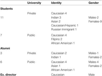 Intercultural Comfort through Social Practices: Exploring Conditions for Cultural Learning